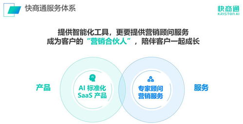 快商通 持續領跑AI智能客服賽道，技術服務鑄就卓越營銷