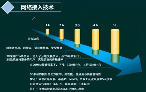 軟考系統架構設計師 計算機網絡協議棧、規劃、接入與服務